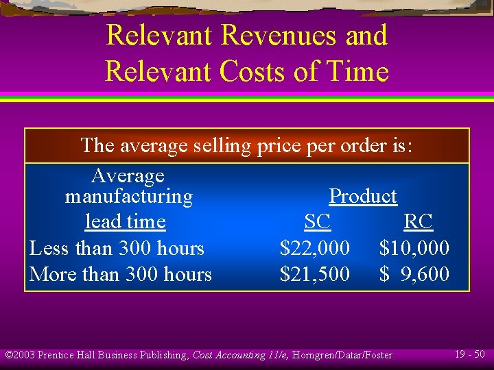 Relevant Revenues and Relevant Costs of Time The average selling price per order is: