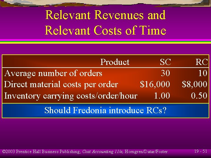 Relevant Revenues and Relevant Costs of Time Product SC Average number of orders 30