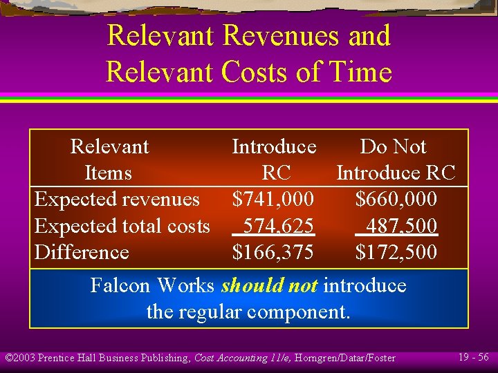 Relevant Revenues and Relevant Costs of Time Relevant Introduce Do Not Items RC Introduce