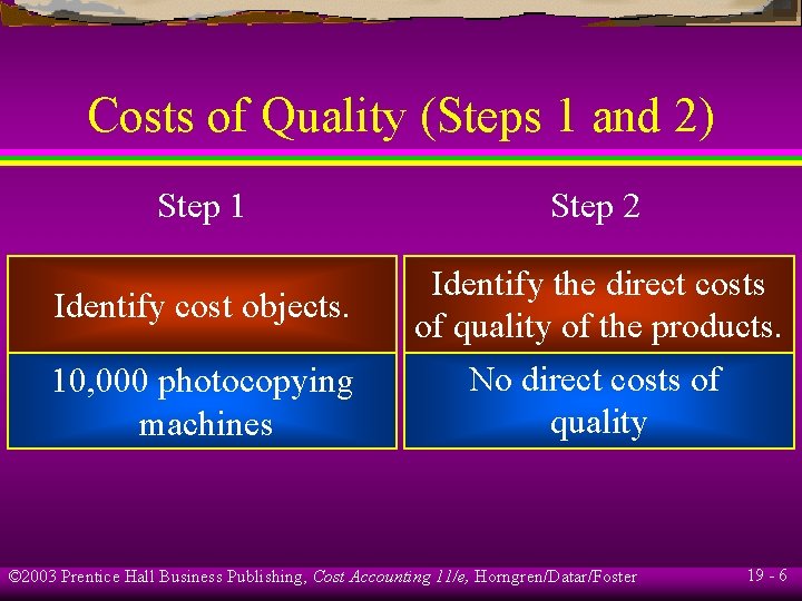 Costs of Quality (Steps 1 and 2) Step 1 Identify cost objects. 10, 000