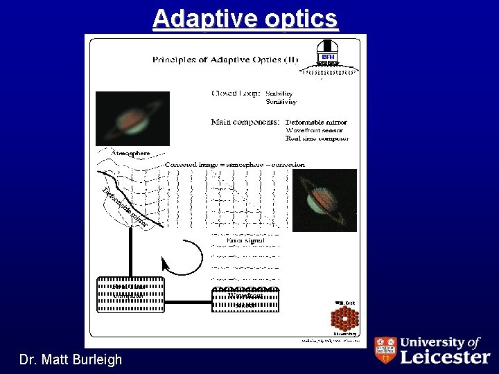 Adaptive optics Dr. Matt Burleigh 