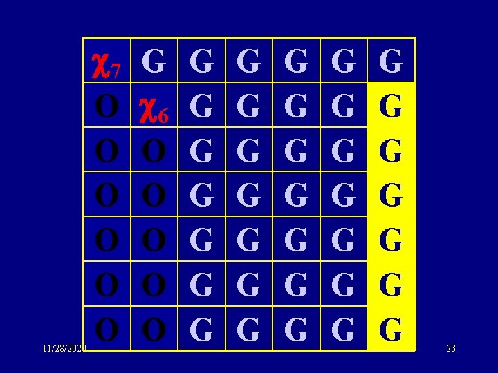 11/28/2020 7 O O O G 6 O O O G G G G