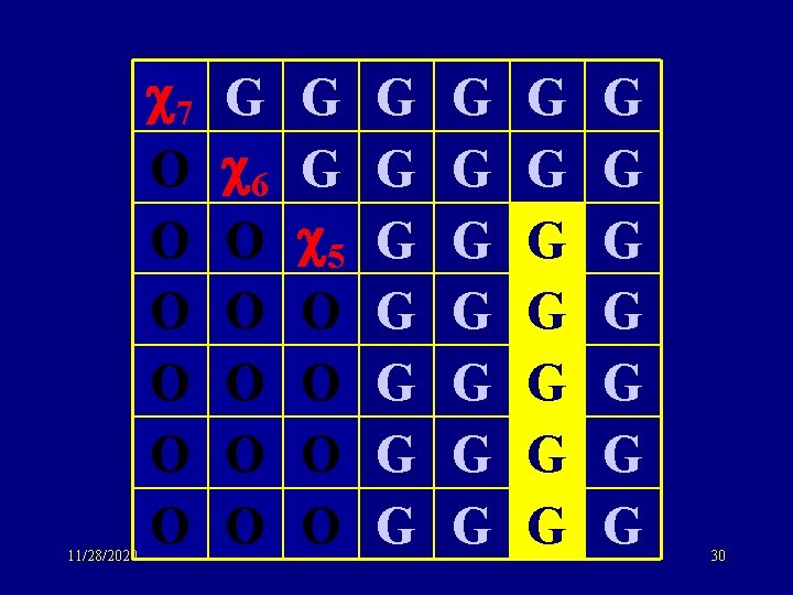 11/28/2020 7 O O O G 6 O O O G G 5 O