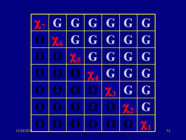 11/28/2020 7 O O O G 6 O O O G G 5 O