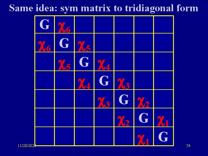 Same idea: sym matrix to tridiagonal form 11/28/2020 G 6 6 G 5 5