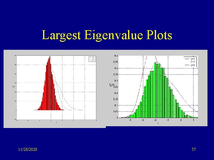 Largest Eigenvalue Plots 11/28/2020 57 