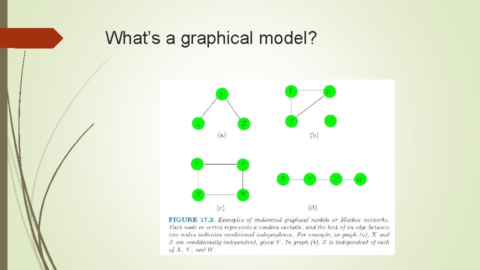 What’s a graphical model? What’s a graphical model?