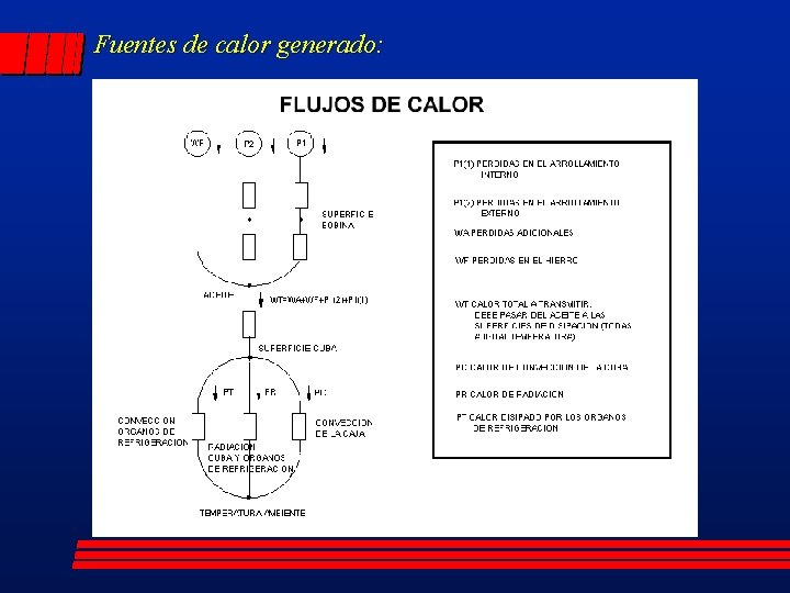 Fuentes de calor generado: 