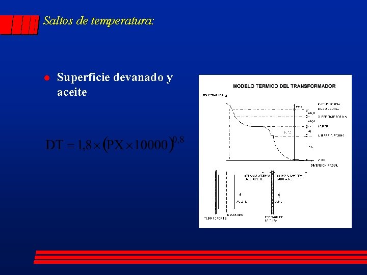 Saltos de temperatura: l Superficie devanado y aceite 