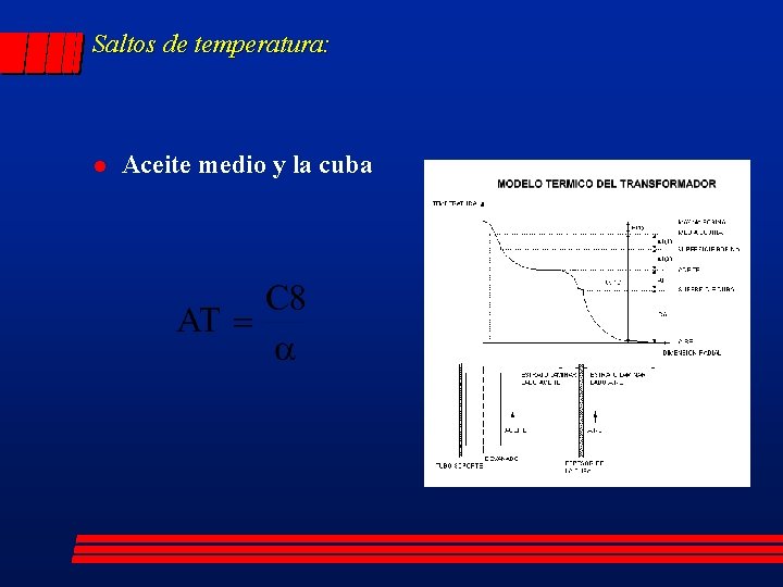Saltos de temperatura: l Aceite medio y la cuba 