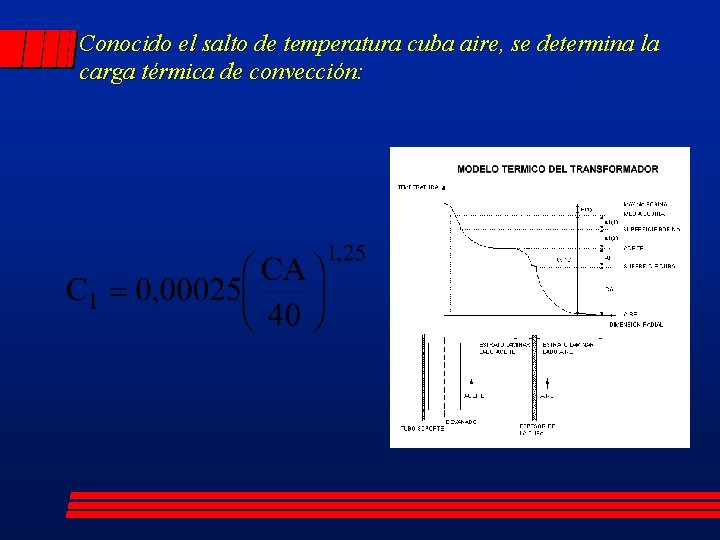 Conocido el salto de temperatura cuba aire, se determina la carga térmica de convección: