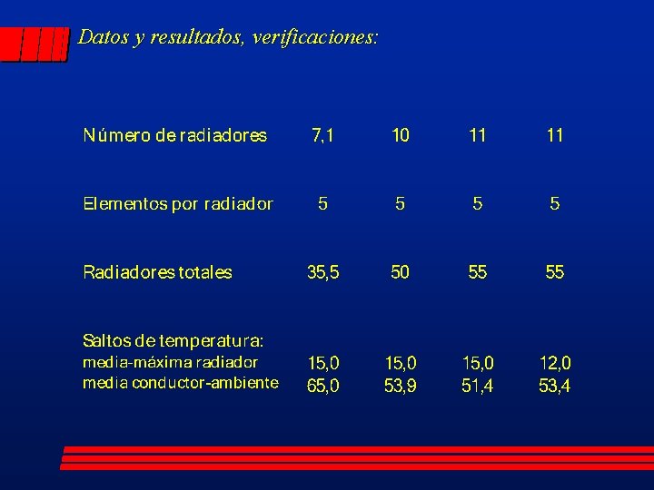 Datos y resultados, verificaciones: 