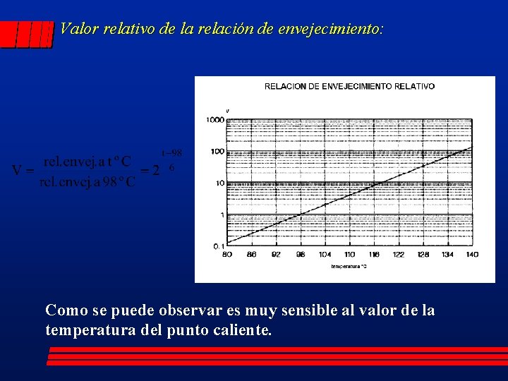 Valor relativo de la relación de envejecimiento: Como se puede observar es muy sensible