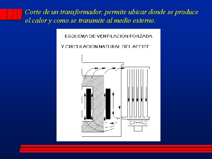 Corte de un transformador, permite ubicar donde se produce el calor y como se