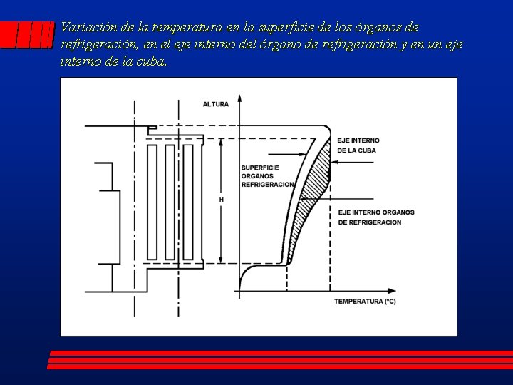 Variación de la temperatura en la superficie de los órganos de refrigeración, en el