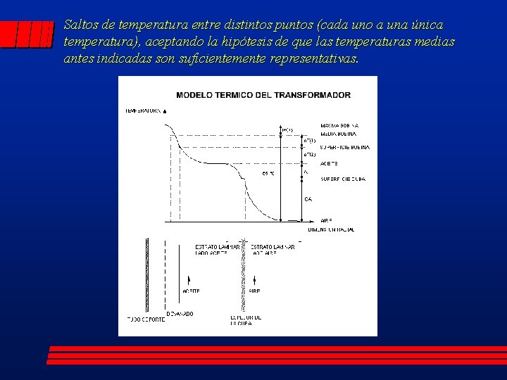 Saltos de temperatura entre distintos puntos (cada uno a una única temperatura), aceptando la