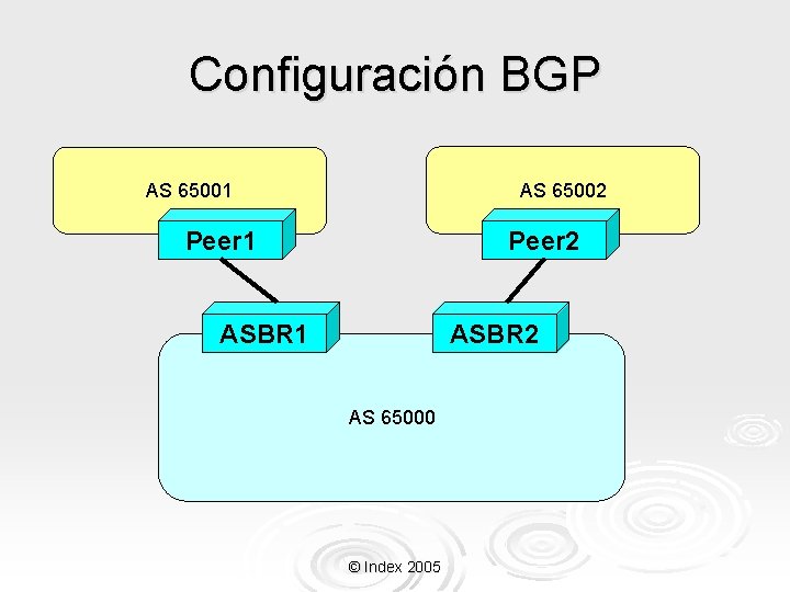 Configuración BGP AS 65002 AS 65001 Peer 2 ASBR 1 ASBR 2 AS 65000