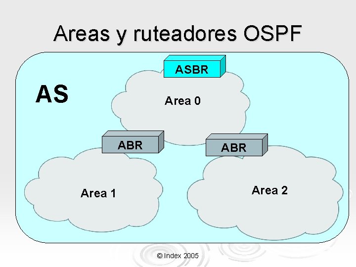 Areas y ruteadores OSPF ASBR AS Area 0 ABR Area 2 Area 1 ©