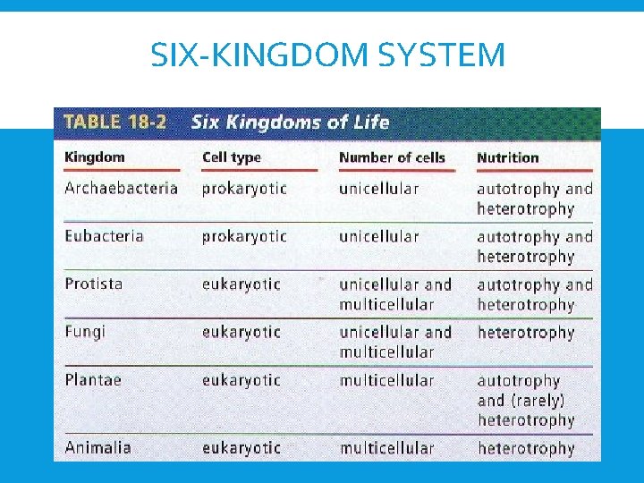 SIX-KINGDOM SYSTEM 