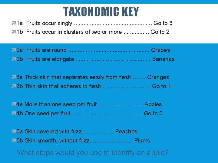 TAXONOMIC KEY 1 a Fruits occur singly. . . Go to 3 1 b