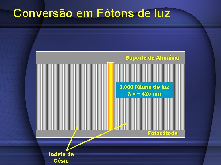 Conversão em Fótons de luz Suporte de Alumínio 3. 000 fótons de luz =