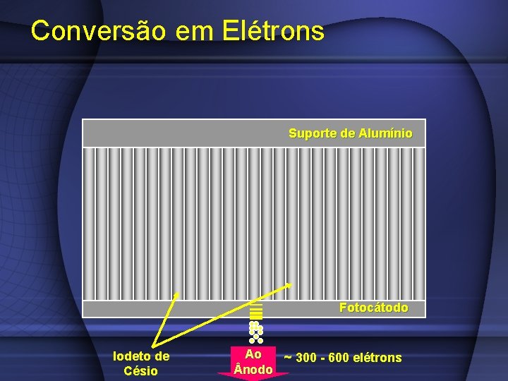 Conversão em Elétrons Suporte de Alumínio Fotocátodo Iodeto de Césio Ao ~ 300 -