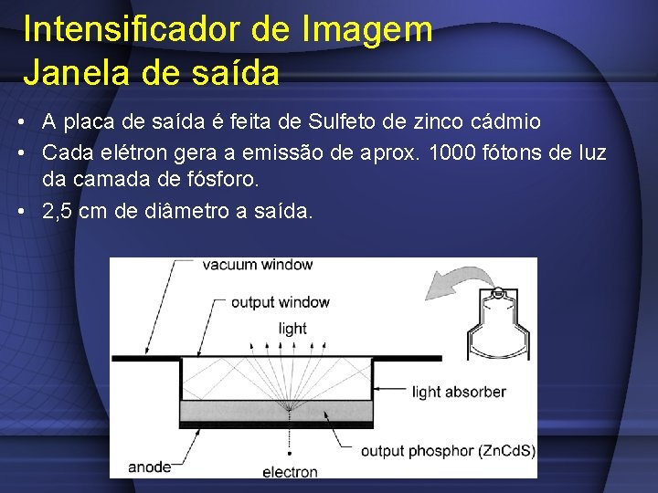 Intensificador de Imagem Janela de saída • A placa de saída é feita de