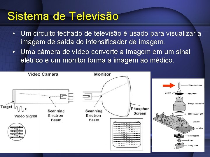 Sistema de Televisão • Um circuito fechado de televisão é usado para visualizar a