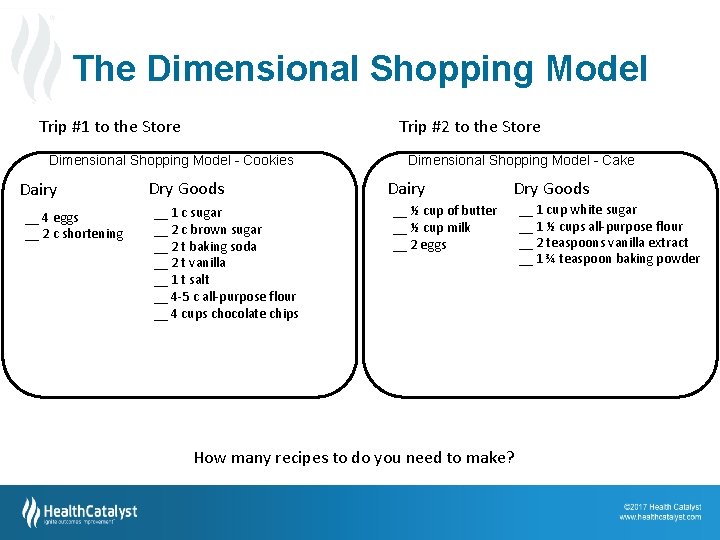 The Dimensional Shopping Model Trip #1 to the Store Trip #2 to the Store