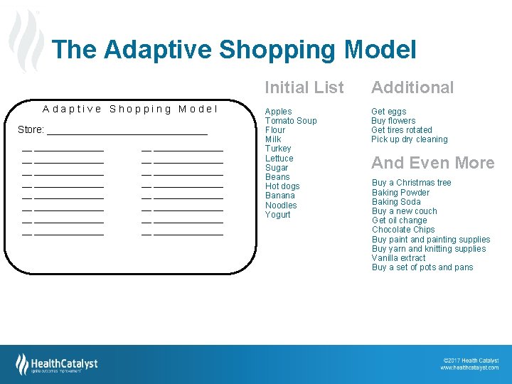 The Adaptive Shopping Model Additional Apples Tomato Soup Flour Milk Turkey Lettuce Sugar Beans