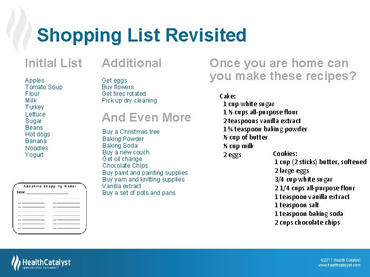 Shopping List Revisited Initial List Additional Apples Tomato Soup Flour Milk Turkey Lettuce Sugar