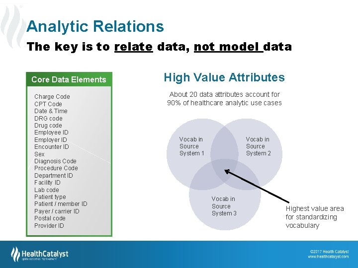 Analytic Relations The key is to relate data, not model data Core Data Elements