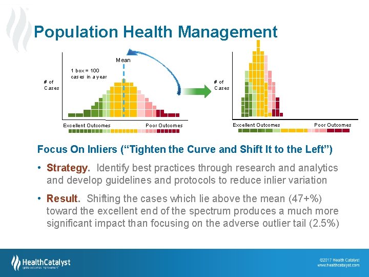 Population Health Management Mean # of Cases 1 box = 100 cases in a