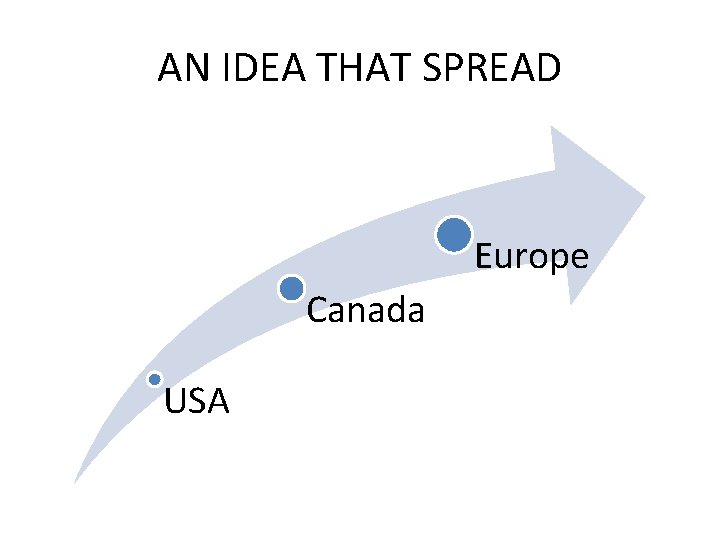 AN IDEA THAT SPREAD Europe Canada USA 