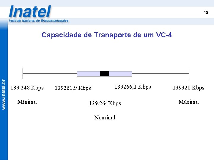 18 Capacidade de Transporte de um VC-4 139. 248 Kbps Mínima 139261, 9 Kbps