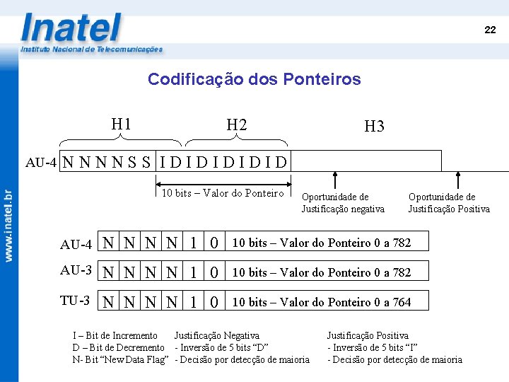 22 Codificação dos Ponteiros H 1 AU-4 H 2 H 3 NNNNSS IDIDID 10