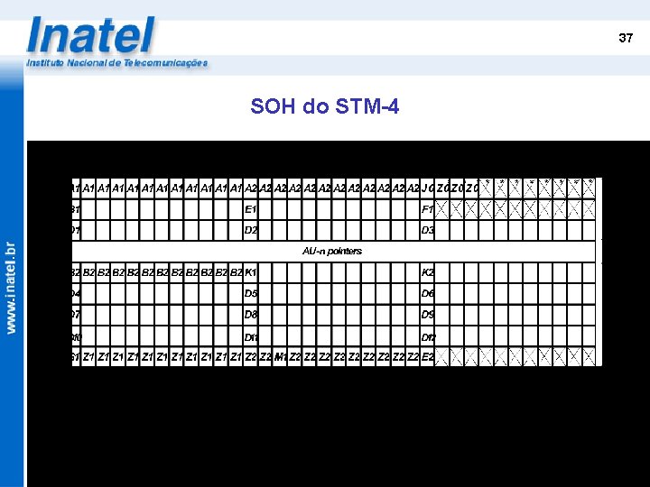 37 SOH do STM-4 