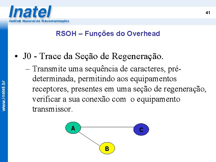 41 RSOH – Funções do Overhead • J 0 - Trace da Seção de