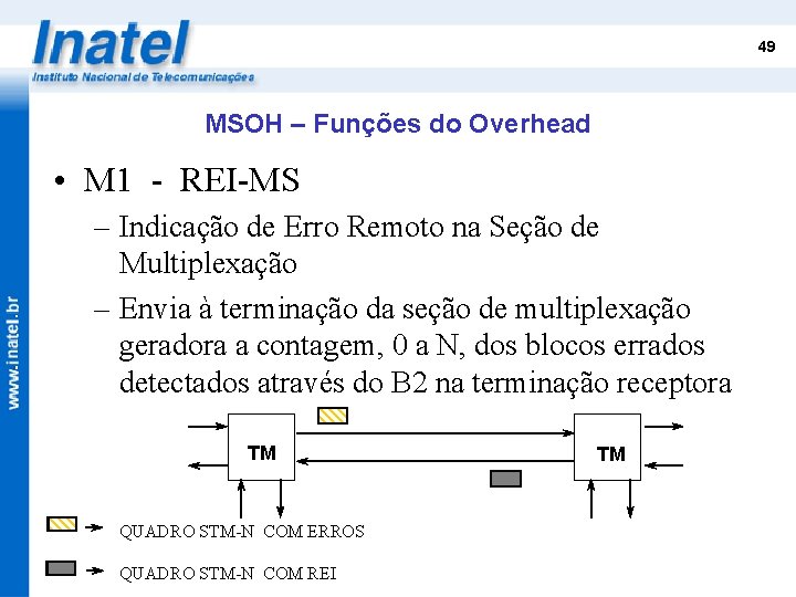 49 MSOH – Funções do Overhead • M 1 - REI-MS – Indicação de