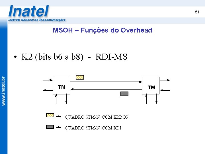 51 MSOH – Funções do Overhead • K 2 (bits b 6 a b