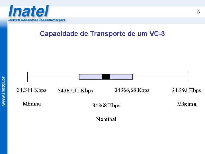 6 Capacidade de Transporte de um VC-3 34. 344 Kbps Mínima 34367, 31 Kbps