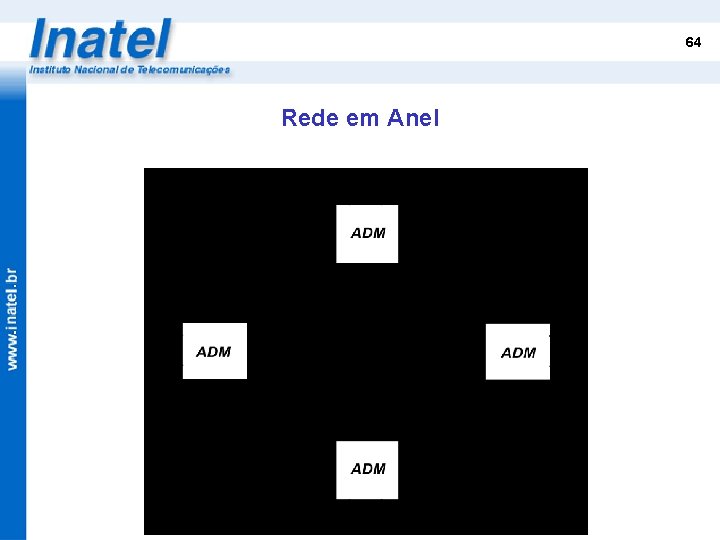 64 Rede em Anel 