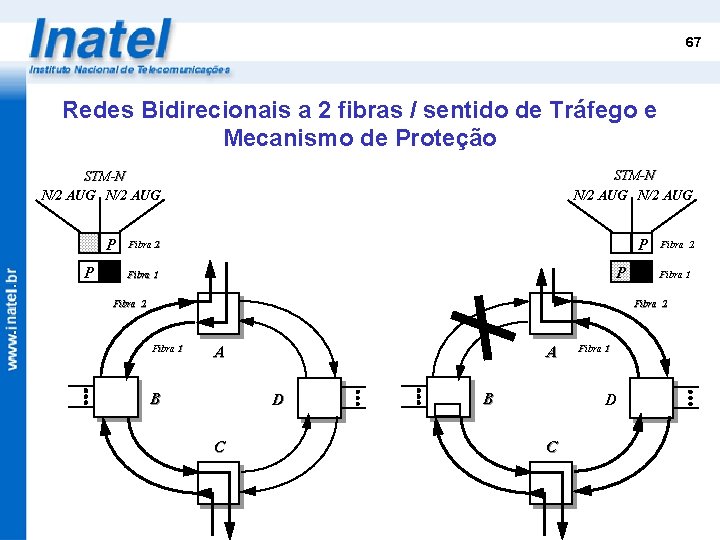 67 Redes Bidirecionais a 2 fibras / sentido de Tráfego e Mecanismo de Proteção