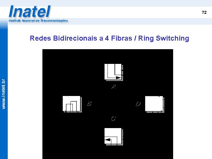 72 Redes Bidirecionais a 4 Fibras / Ring Switching 