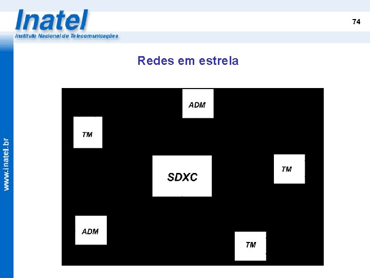 74 Redes em estrela 