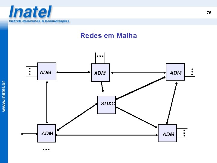 76 Redes em Malha ADM ADM SDXC ADM 