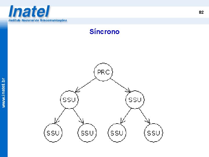 82 Síncrono 