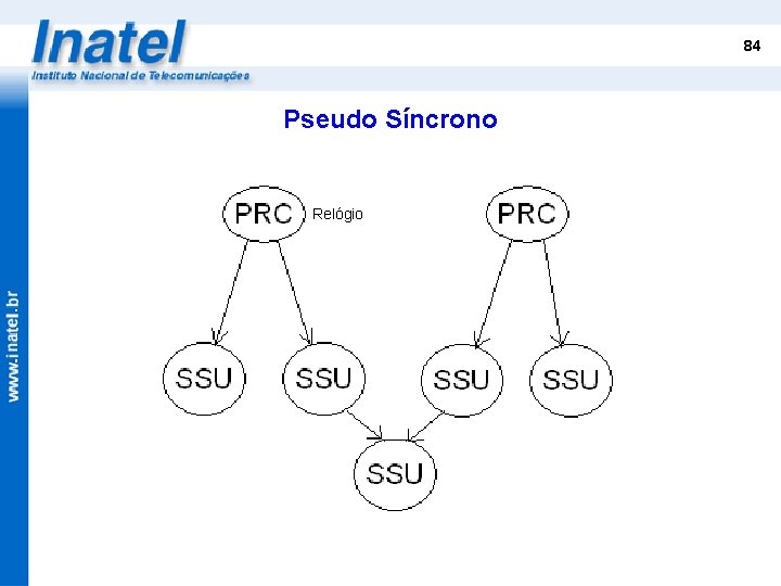 84 Pseudo Síncrono Relógio 