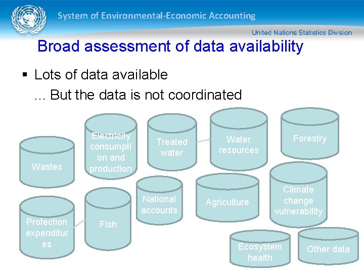 System of Environmental-Economic Accounting Broad assessment of data availability § Lots of data available.