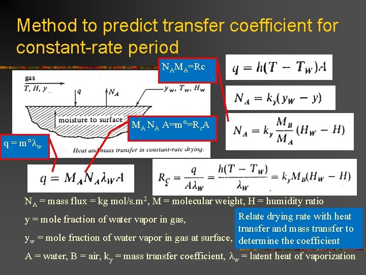 Method to predict transfer coefficient for constant-rate period NAMA=Rc MA NA A=m =Rc. A